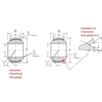 Snodo sferico Nmb solco a V serie ABWT foro 11,112 mm
