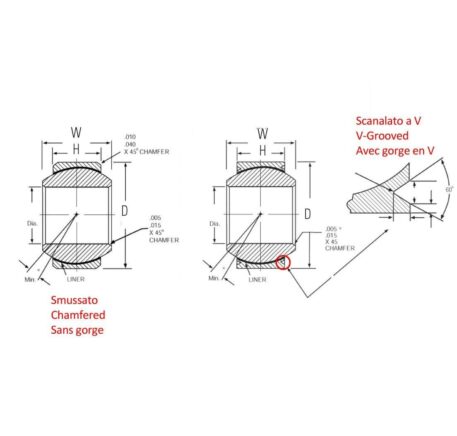 Snodo sferico Nmb solco a V serie ABWT foro 6,350 mm