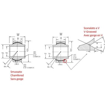Snodo sferico Nmb scanalato serie ABYT foro 6,350 mm