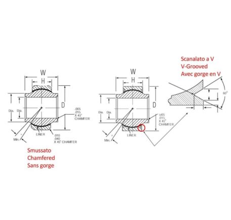 Snodo sferico Nmb scanalato serie ABYT foro 7,938 mm