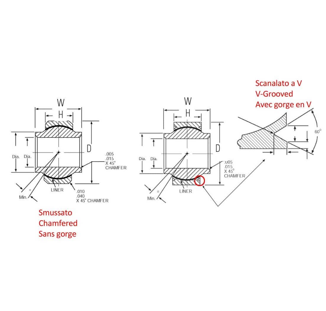 Snodo sferico Nmb scanalato serie ABYT foro 7,938 mm